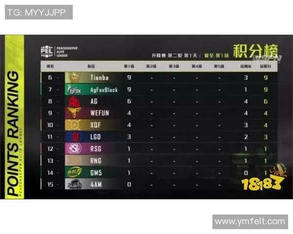 和平精英最新状态排行榜揭晓V5战队荣登第八名引发热议