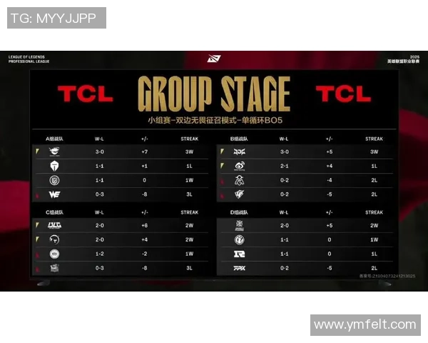 洲际赛最新积分榜揭晓EDG凭借89分稳居第一名