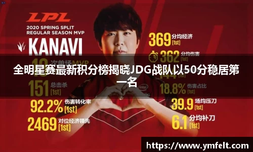 全明星赛最新积分榜揭晓JDG战队以50分稳居第一名
